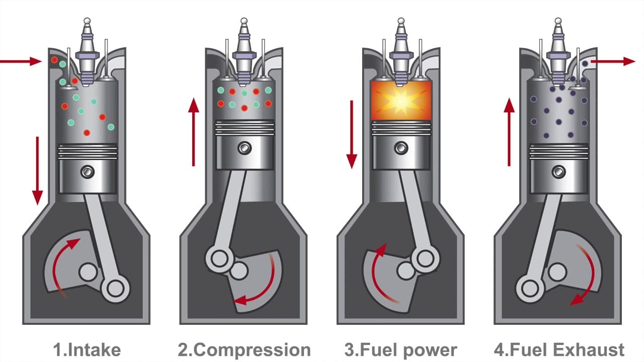 Piston Cycle